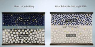 Chiny przyspieszają rozwój akumulatorów półprzewodnikowych: demonstracje pojazdów do 2027 r