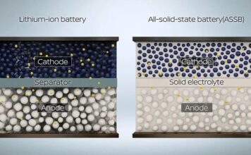 Китай прискорює розробку твердотільних акумуляторів: демонстрації на автомобілях до 2027 року