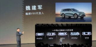 Le président de GWM met en garde ses rivaux : adaptez-vous aux plates-formes multi-groupes motopropulseurs ou perdez le marché mondial