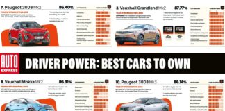 Tesla Model 3 overtreft Driver Power 2026: de echte winnaars en verliezers
